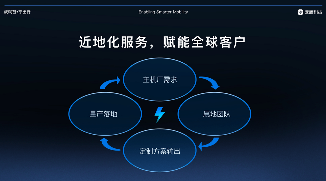 远峰科技CEO刘超：以近地化服务，筑牢中国汽车Tier1全球竞争力