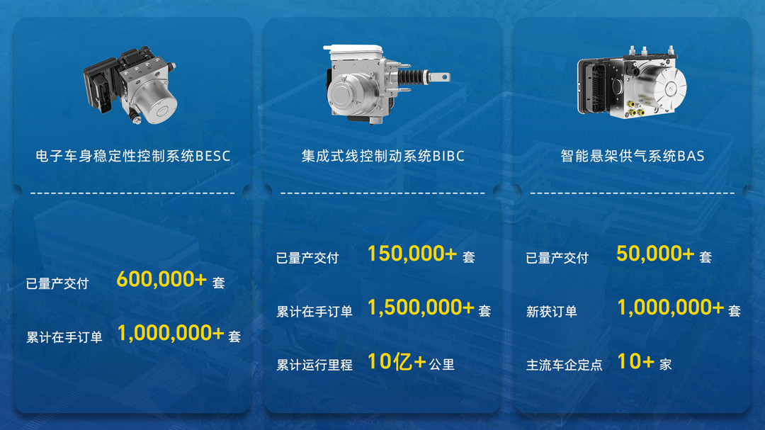 比博斯特完成10亿元B轮融资，“中国方案”征战全球