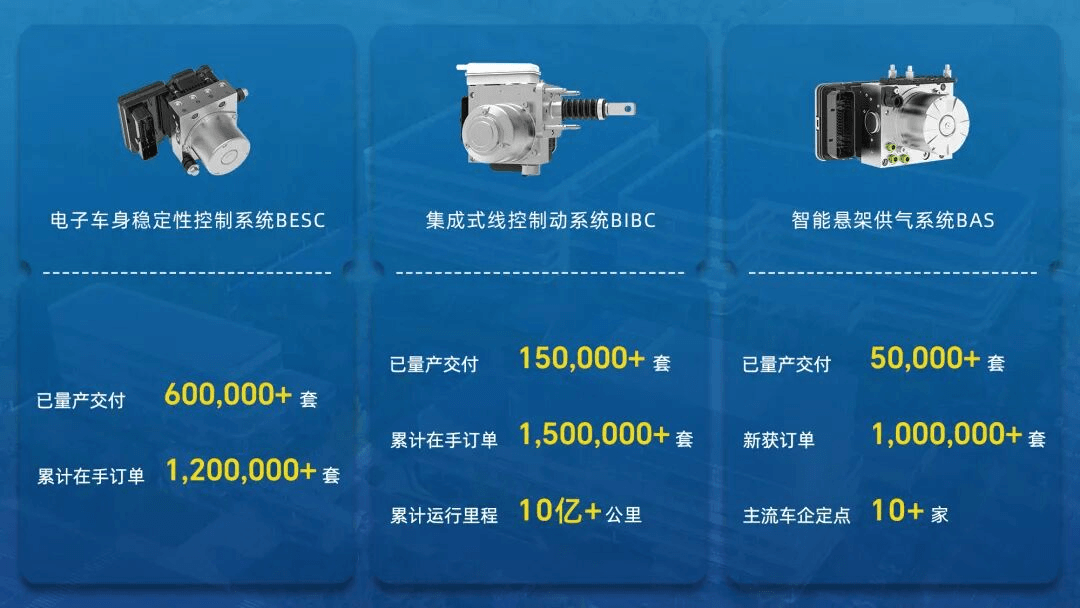 Seeds | 比博斯特完成B+轮融资，B轮融资累计突破10亿元