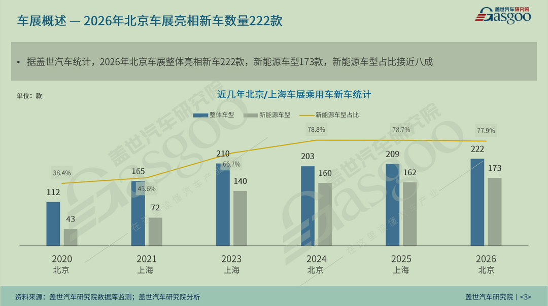 晓莺说 | 2026车展观察：相似车之下，中国方案向全球