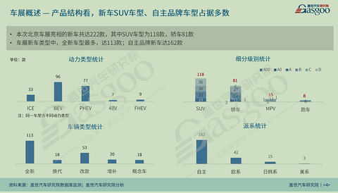晓莺说 | 2026车展观察：相似车之下，中国方案向全球