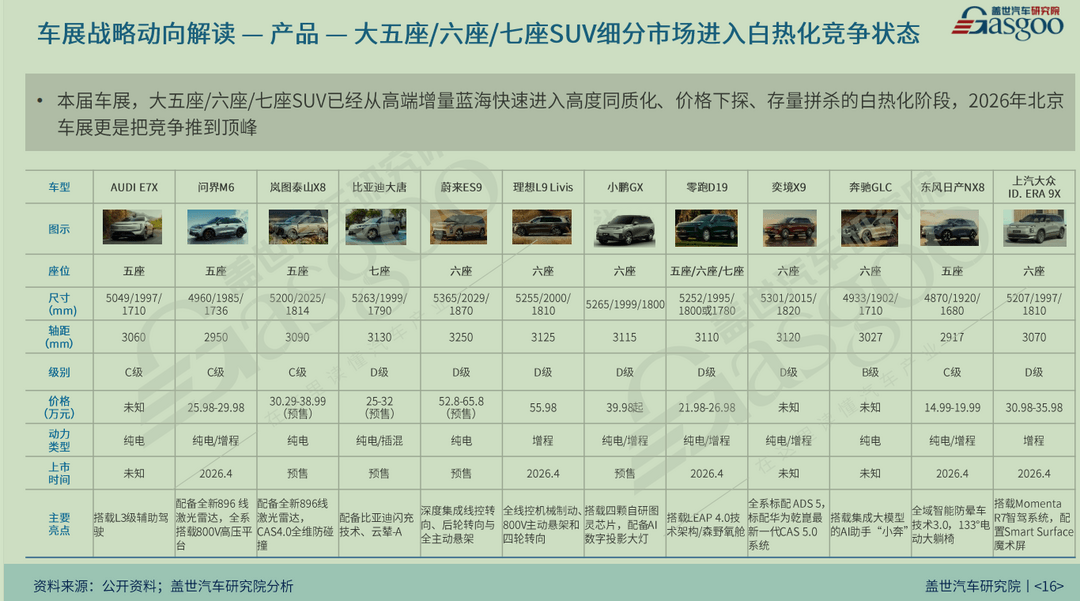 晓莺说 | 2026车展观察：相似车之下，中国方案向全球