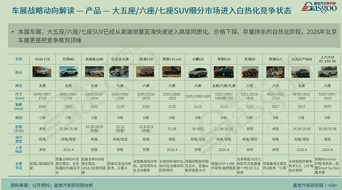 晓莺说 | 2026车展观察：相似车之下，中国方案向全球