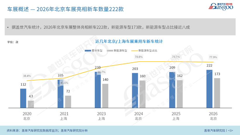 2026北京車展：電動化加速、AI智能化躍遷、全球汽車業(yè)競逐新賽道