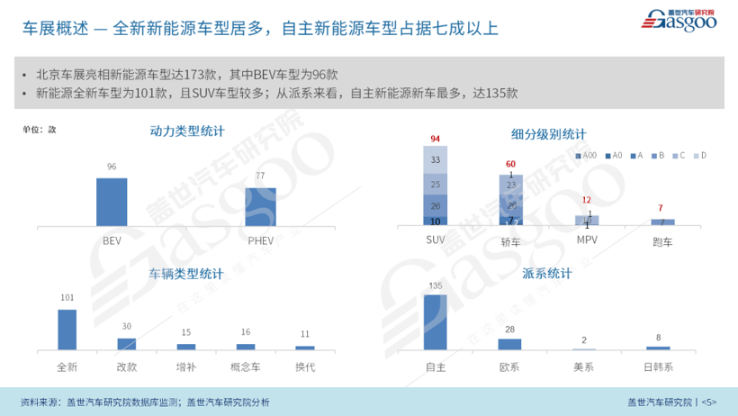 2026北京車展：電動化加速、AI智能化躍遷、全球汽車業(yè)競逐新賽道