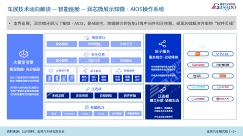 2026北京车展：电动化加速、AI智能化跃迁、全球汽车业竞逐新赛道