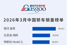 2026年3月轿车/SUV车型销量榜：自主全面领跑，新能源主导市场丨盖世汽车研究院