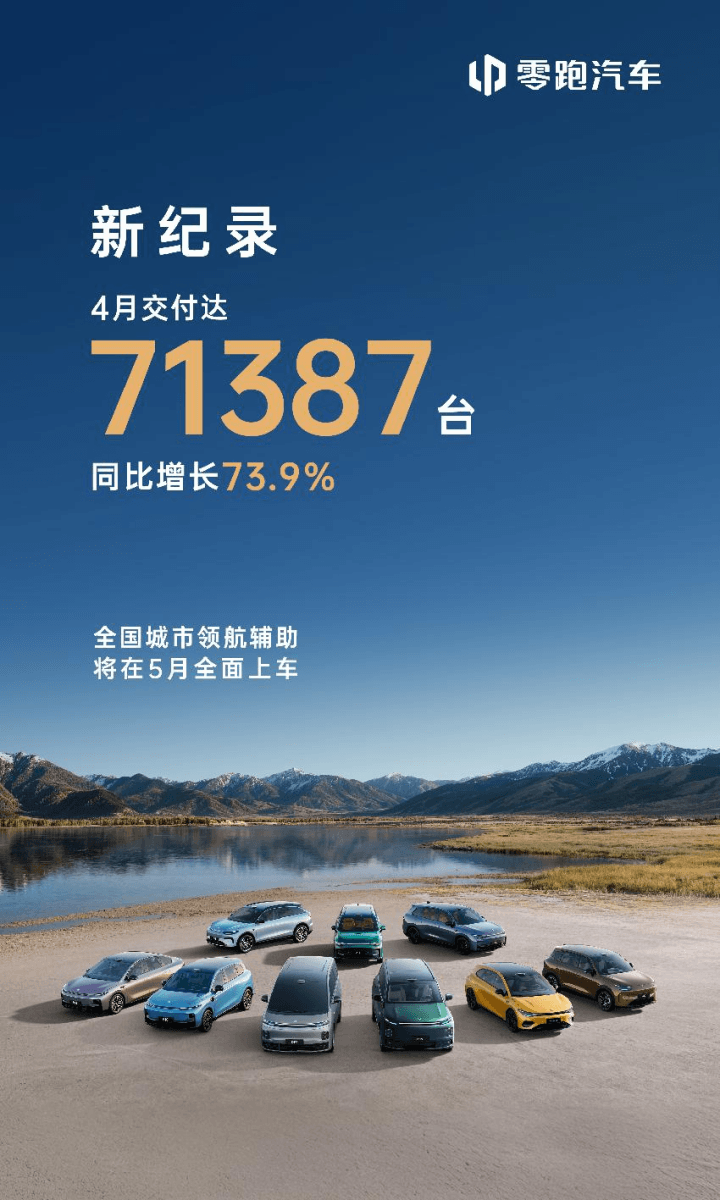 零跑汽车4月交付达71387台，创历史新高