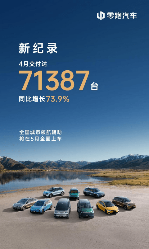 零跑汽车4月交付达71387台，创历史新高