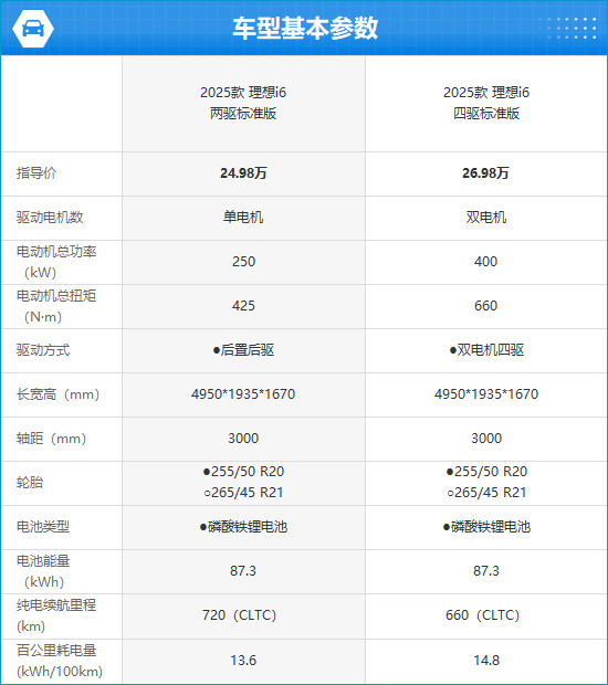 2025款理想i6完全评价报告