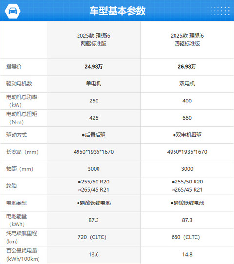 2025款理想i6完全评价报告