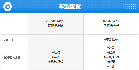 2025款理想i6完全评价报告