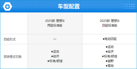 2025款理想i6完全评价报告