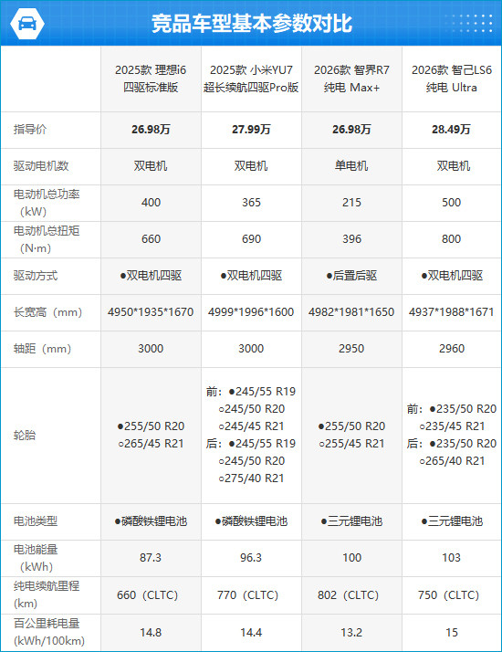 2025款理想i6完全评价报告
