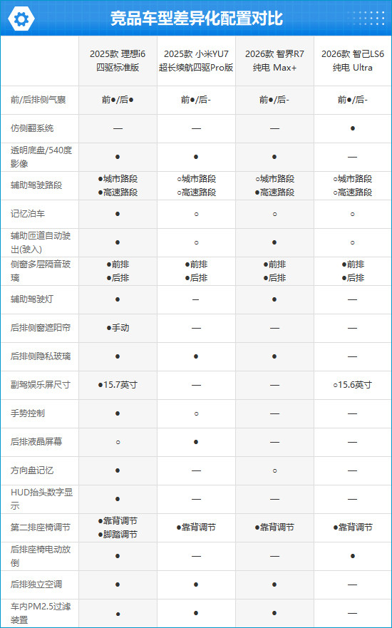2025款理想i6完全评价报告