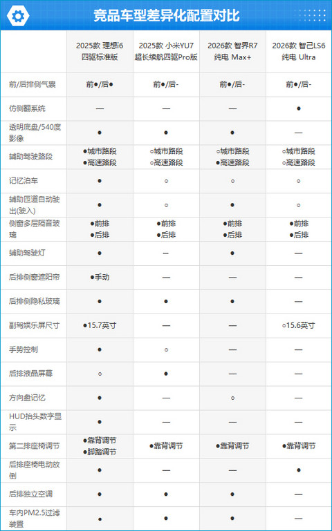 2025款理想i6完全评价报告