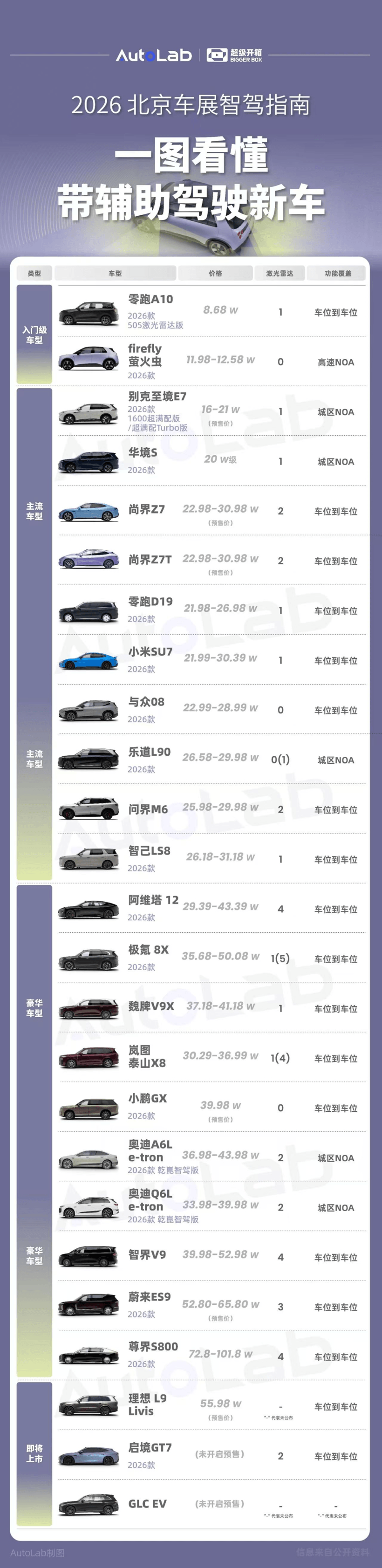 自动驾驶非唯一解？巨头们为何纷纷抢滩“物理AI”