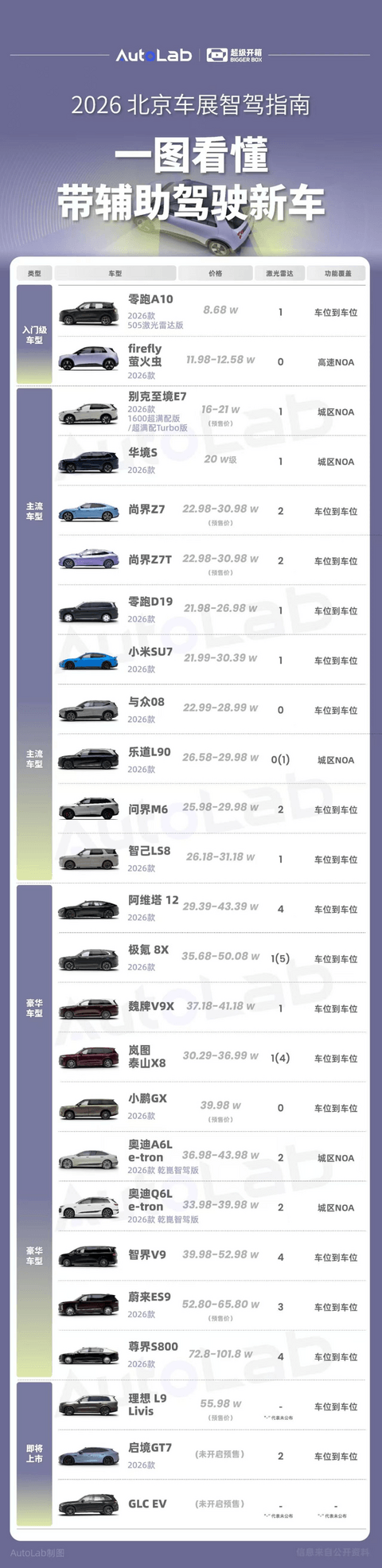 自动驾驶非唯一解？巨头们为何纷纷抢滩“物理AI”