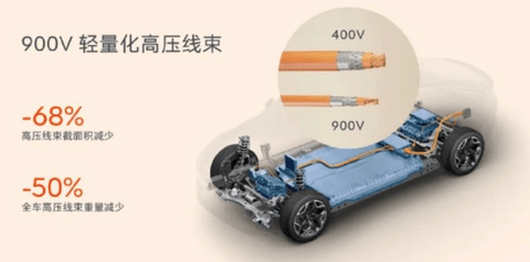 前备箱排行榜：比的是账面数据，拼的是三电集成率？