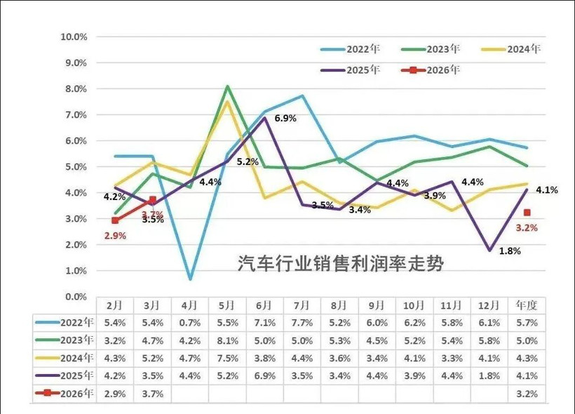 選“智駕”再加錢，電車漲價時代要來了？