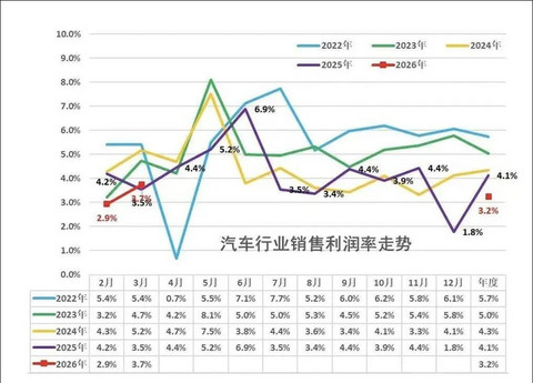 选“智驾”再加钱，电车涨价时代要来了？
