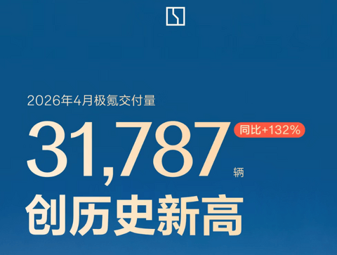 4月新势力销量战报：零跑7.1万再度领跑，小米破3万