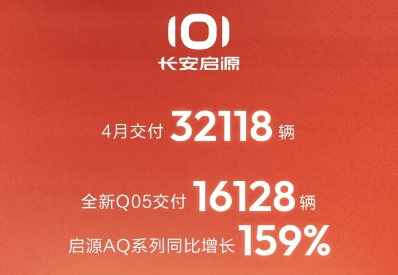 4月新势力销量战报：零跑7.1万再度领跑，小米破3万