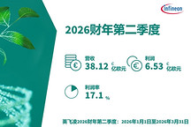 英飞凌2026财年第二季度营收38.12亿欧元，上调全年业绩指引