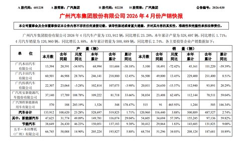 广汽集团发布2026年4月产销数据，新能源板块增长显著