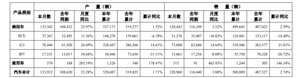 广汽集团发布2026年4月产销数据，新能源板块增长显著