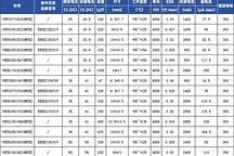 日系抗震型固液混合电容供货紧张，永铭抗震型固液混合电容提供全尺寸、车规级国产替代方案