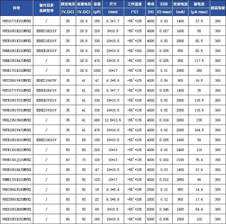 日系抗震型固液混合电容供货紧张，永铭抗震型固液混合电容提供全尺寸、车规级国产替代方案