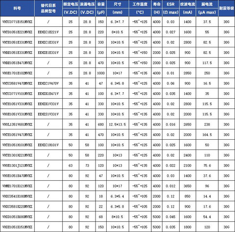 日系抗震型固液混合电容供货紧张，永铭抗震型固液混合电容提供全尺寸、车规级国产替代方案