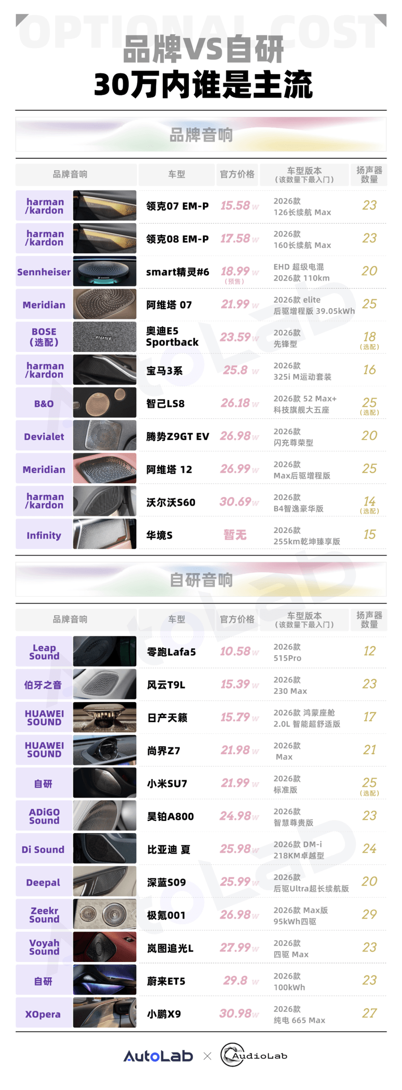 自研音响逆袭？30万以内，品牌音响还值不值得选