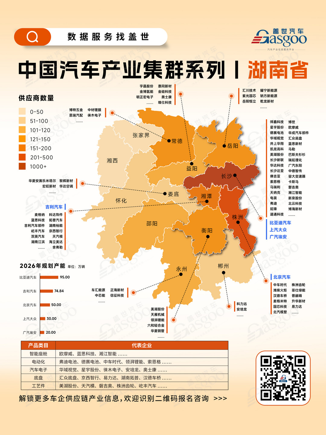 一张图看懂湖南省汽车产业集群丨盖世全球汽车产业大数据