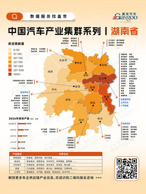 一张图看懂湖南省汽车产业集群丨盖世全球汽车产业大数据
