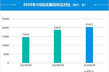 2026年4月国内汽车投诉排行及分析报告