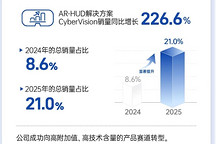 泽景股份2025年营收6.67亿元，同比增长15.4%