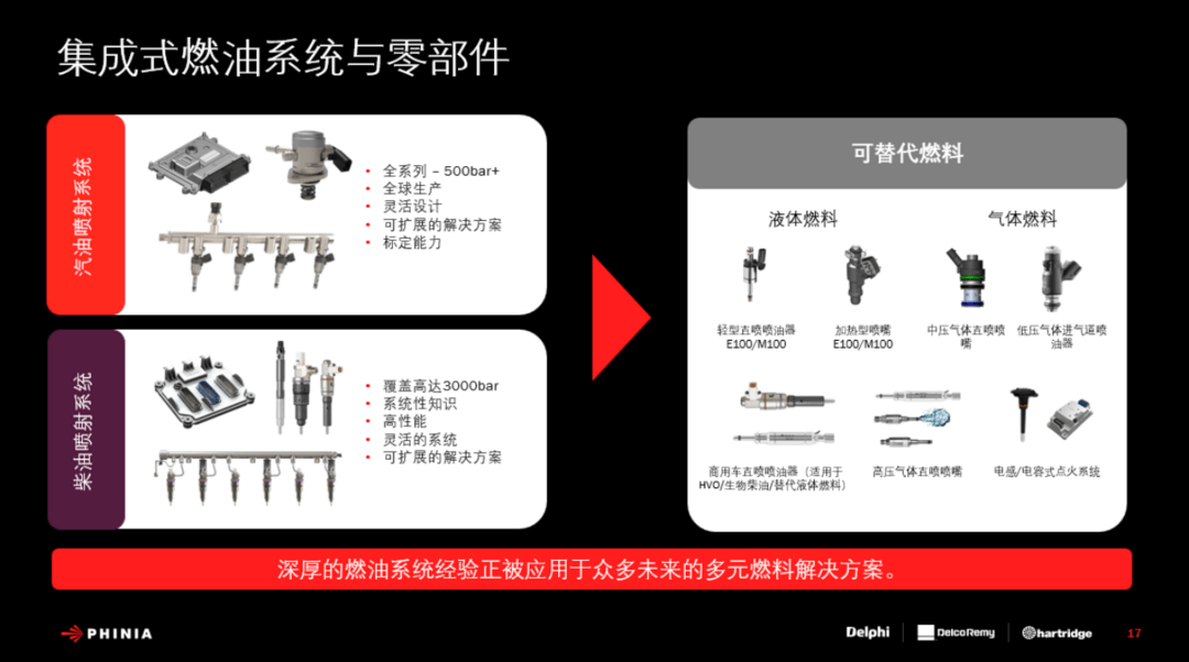 內(nèi)燃機“退潮”下，傳統(tǒng)零部件企業(yè)靠什么留在牌桌上？
