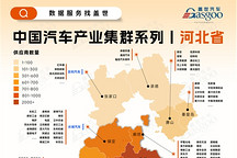 一张图看懂河北省汽车产业集群丨盖世全球汽车产业大数据