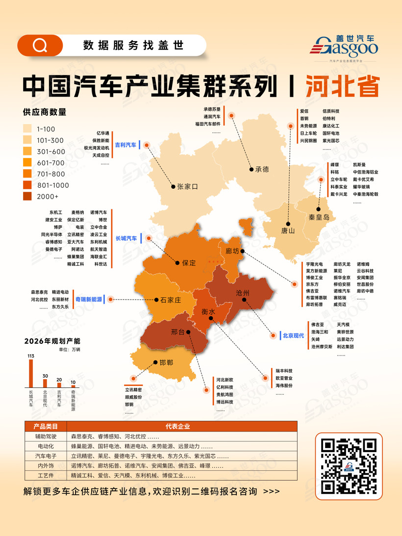 一張圖看懂河北省汽車產(chǎn)業(yè)集群丨蓋世全球汽車產(chǎn)業(yè)大數(shù)據(jù)