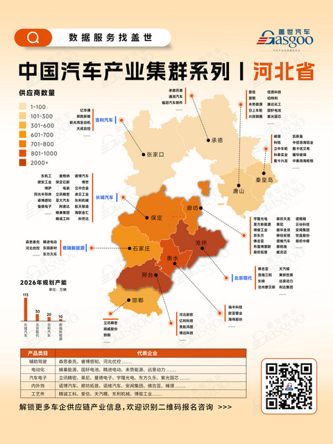 一张图看懂河北省汽车产业集群丨盖世全球汽车产业大数据