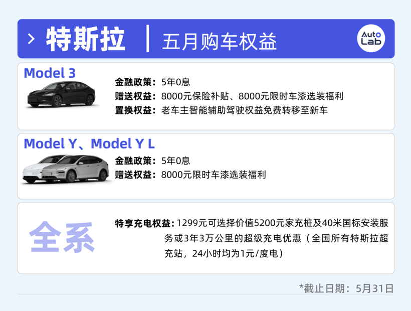 13大品牌5月購(gòu)車(chē)權(quán)益盤(pán)點(diǎn)：大家都卷不動(dòng)“7年低息”了？