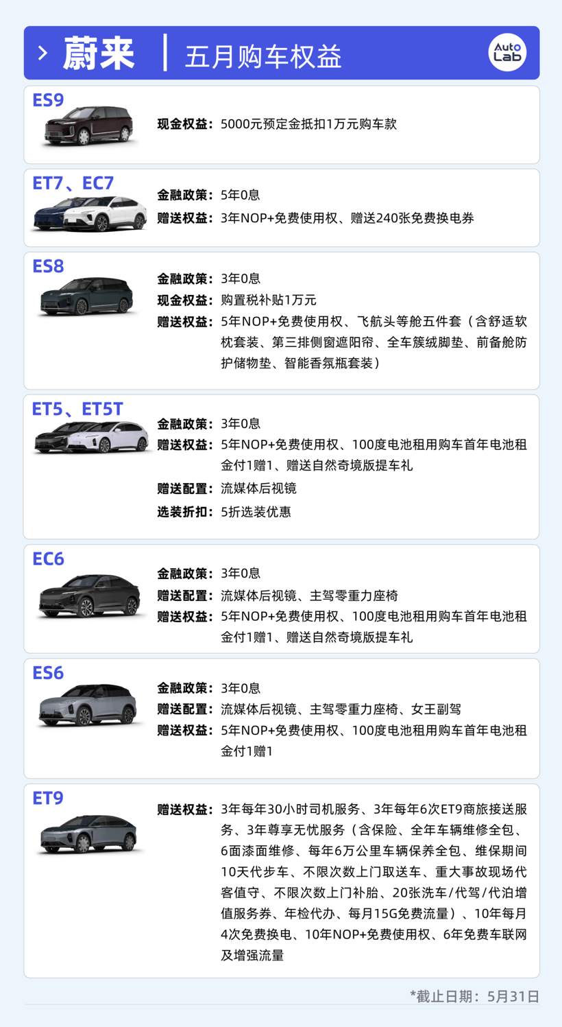 13大品牌5月購(gòu)車(chē)權(quán)益盤(pán)點(diǎn)：大家都卷不動(dòng)“7年低息”了？