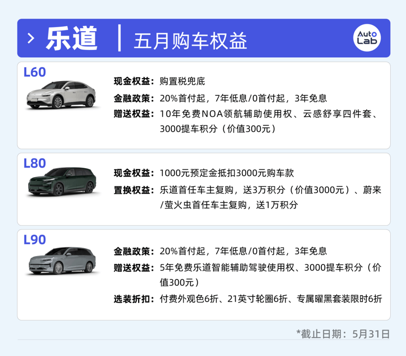 13大品牌5月購(gòu)車(chē)權(quán)益盤(pán)點(diǎn)：大家都卷不動(dòng)“7年低息”了？
