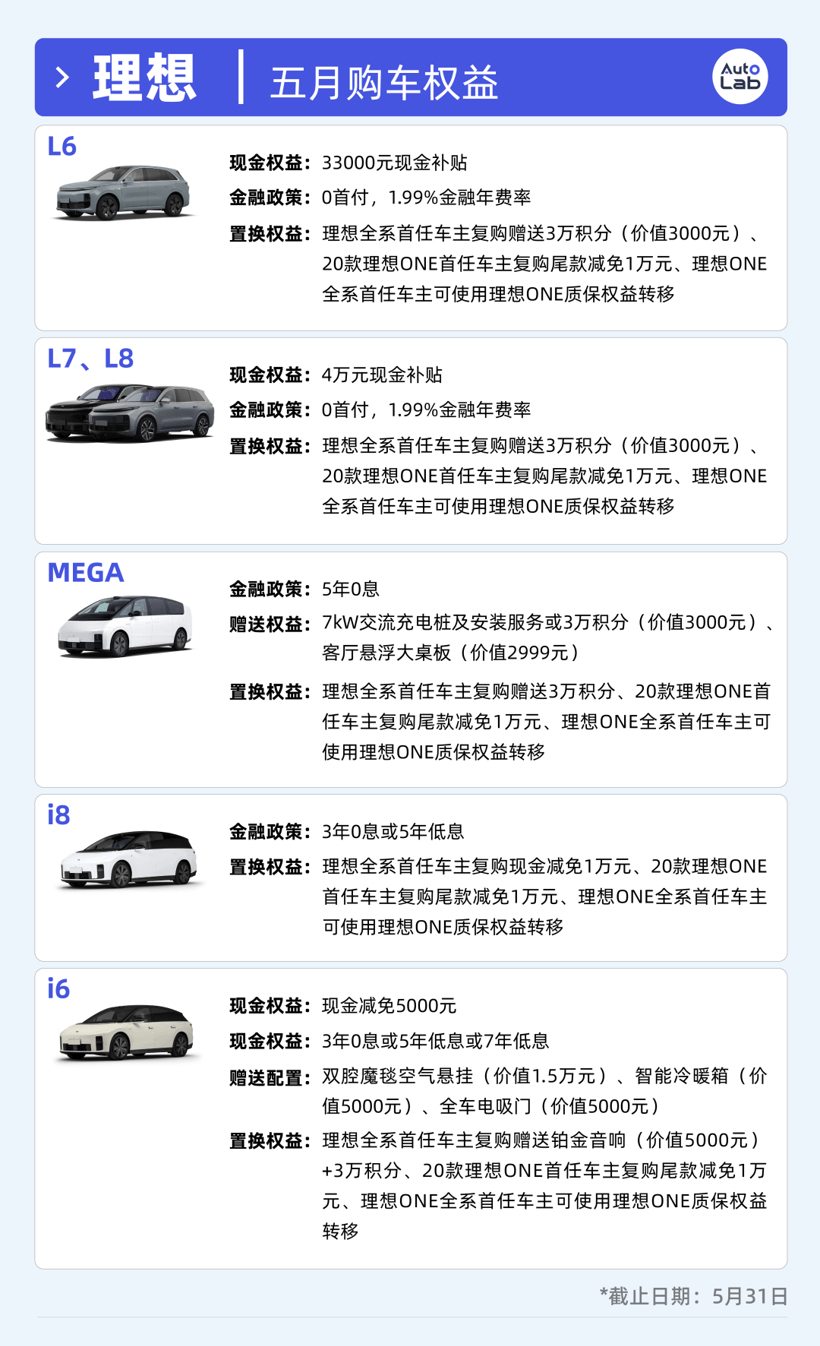 13大品牌5月購(gòu)車(chē)權(quán)益盤(pán)點(diǎn)：大家都卷不動(dòng)“7年低息”了？