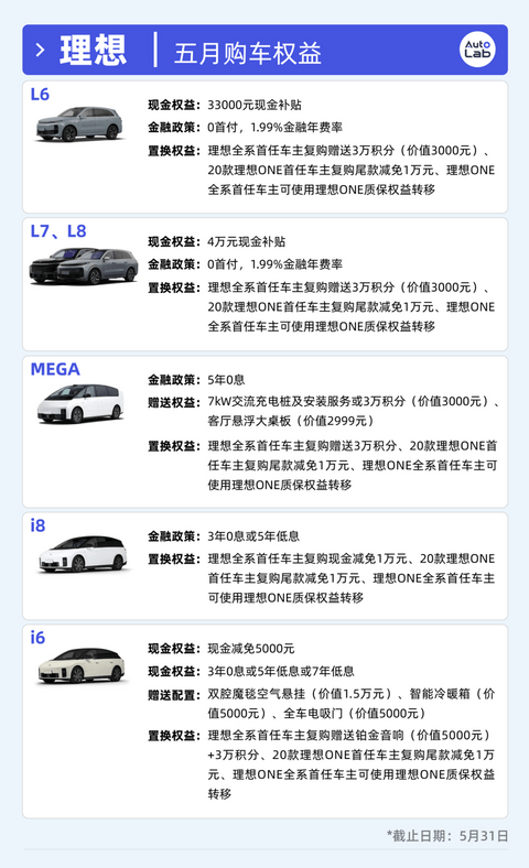 13大品牌5月购车权益盘点：大家都卷不动“7年低息”了？