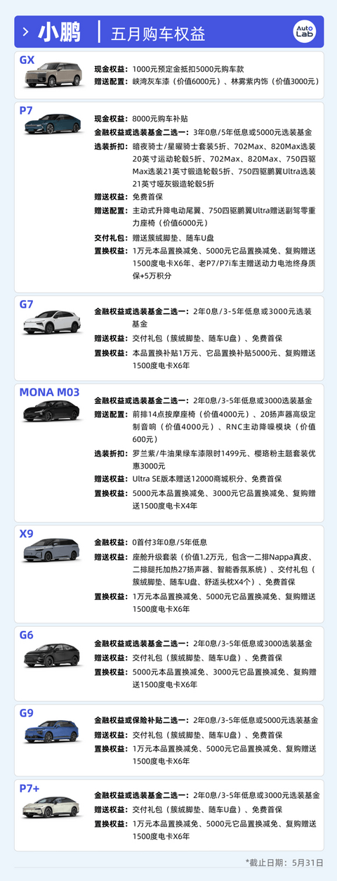 13大品牌5月购车权益盘点：大家都卷不动“7年低息”了？