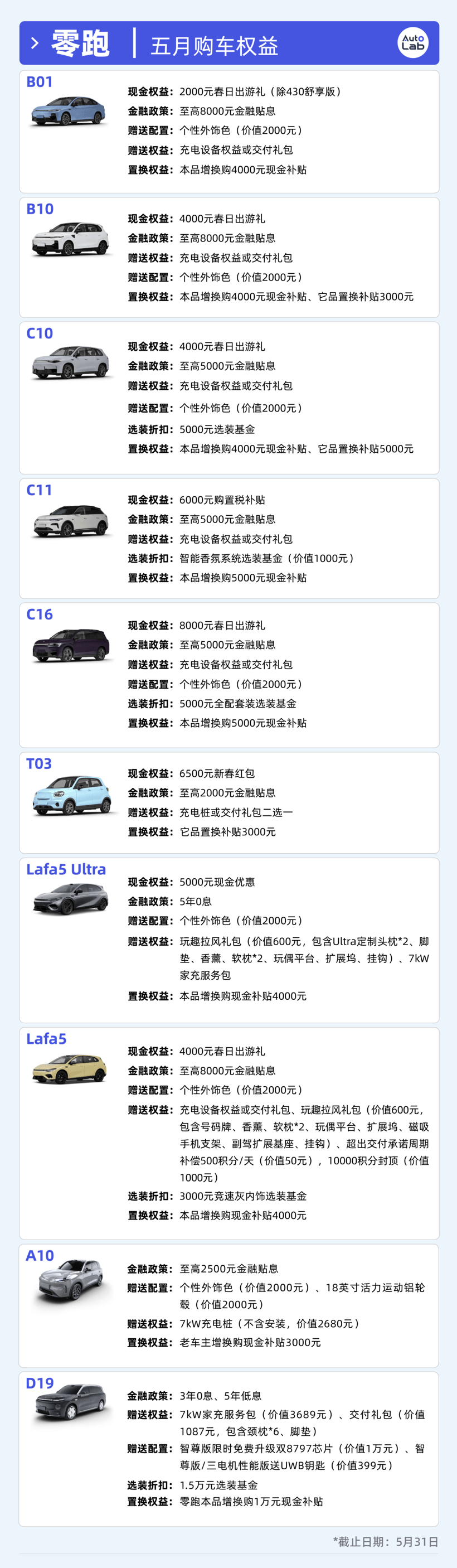 13大品牌5月購(gòu)車(chē)權(quán)益盤(pán)點(diǎn)：大家都卷不動(dòng)“7年低息”了？