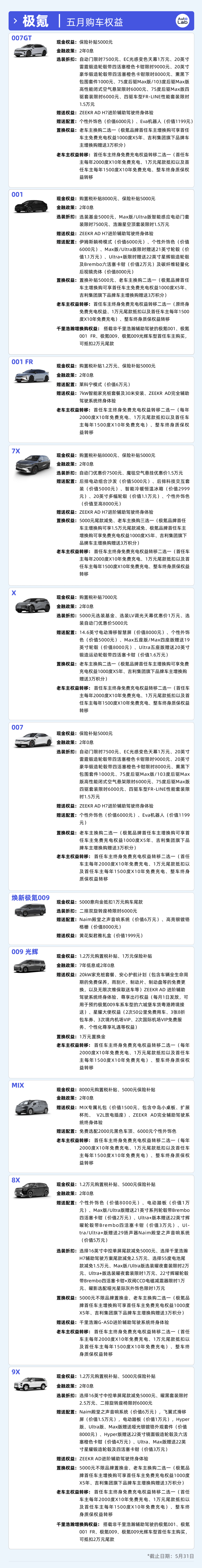 13大品牌5月購(gòu)車(chē)權(quán)益盤(pán)點(diǎn)：大家都卷不動(dòng)“7年低息”了？